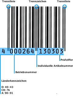 Strichcode